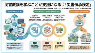 災害伝承検定のご案内